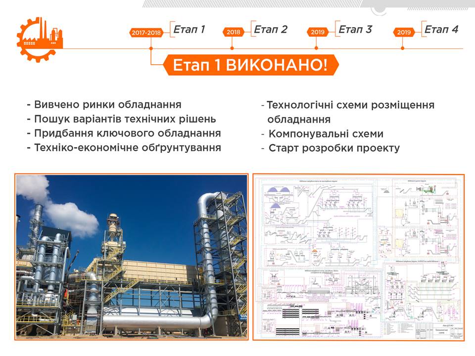 План виконання проекту реконструкції заводу
